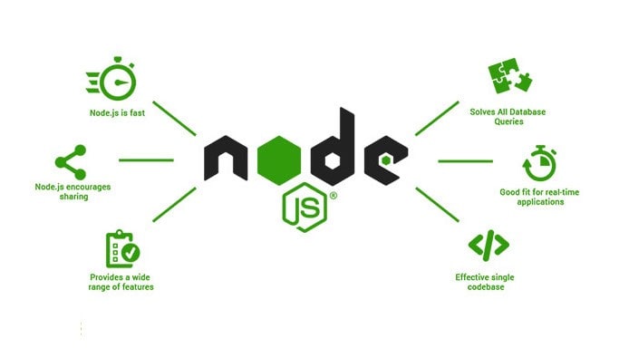NodeJS MongoDB Aggregation - NodeJS Features